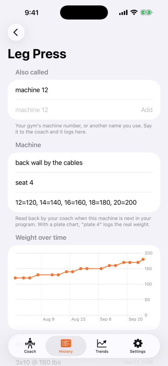 Leg Press machine card with location, seat setting and plate chart